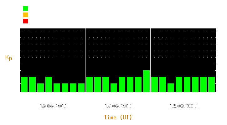 Magnetic storm forecast from Jun 16, 2011 to Jun 18, 2011