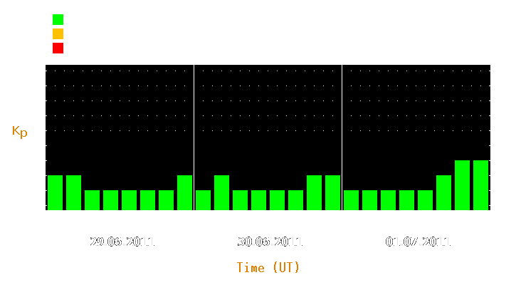 Magnetic storm forecast from Jun 29, 2011 to Jul 01, 2011