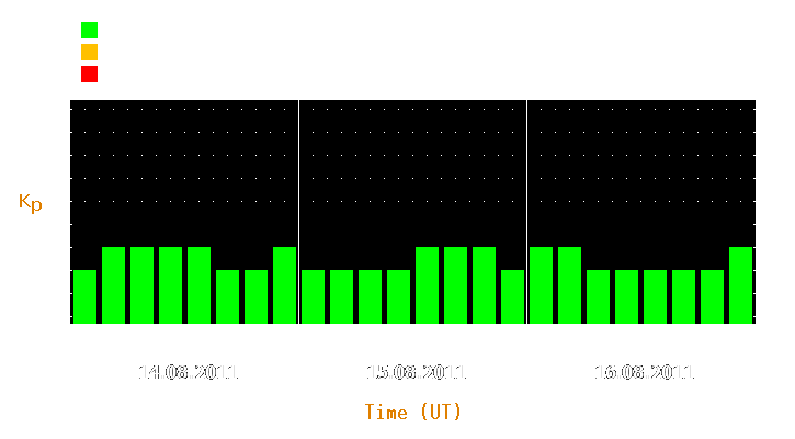 Magnetic storm forecast from Aug 14, 2011 to Aug 16, 2011