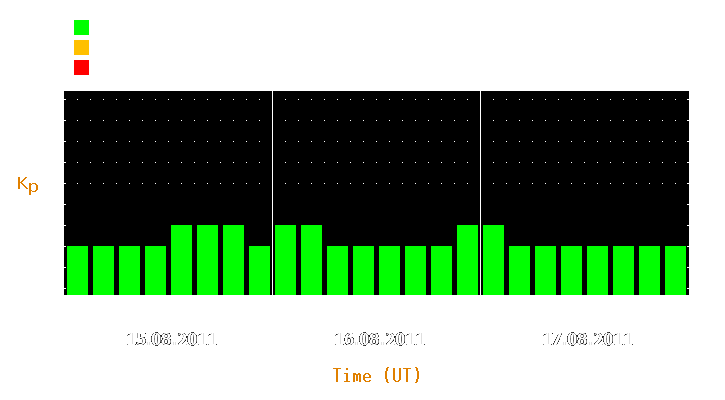 Magnetic storm forecast from Aug 15, 2011 to Aug 17, 2011