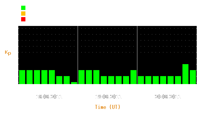 Magnetic storm forecast from Aug 18, 2011 to Aug 20, 2011