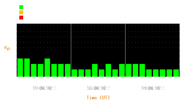 Magnetic storm forecast from Aug 22, 2011 to Aug 24, 2011