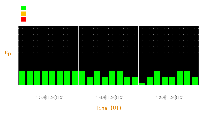 Magnetic storm forecast from Jan 13, 2012 to Jan 15, 2012