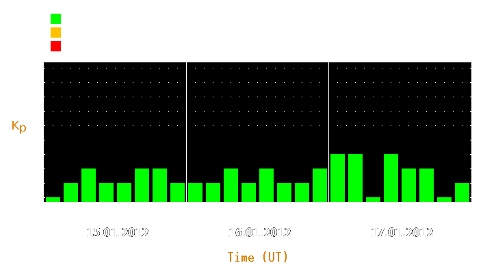 Magnetic storm forecast from Jan 15, 2012 to Jan 17, 2012