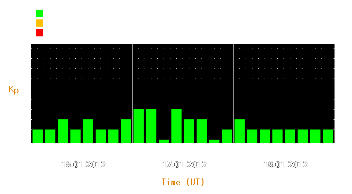 Magnetic storm forecast from Jan 16, 2012 to Jan 18, 2012