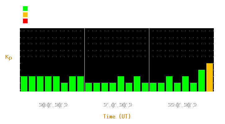 Magnetic storm forecast from Jan 20, 2012 to Jan 22, 2012