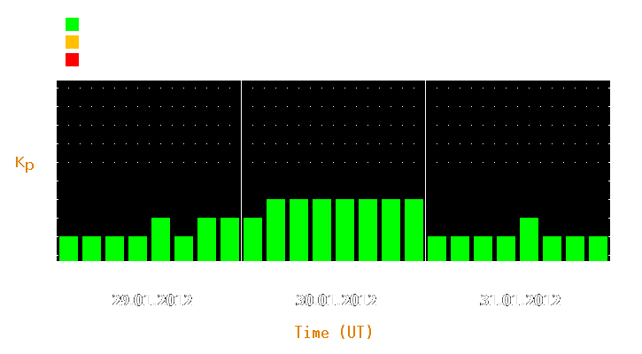 Magnetic storm forecast from Jan 29, 2012 to Jan 31, 2012