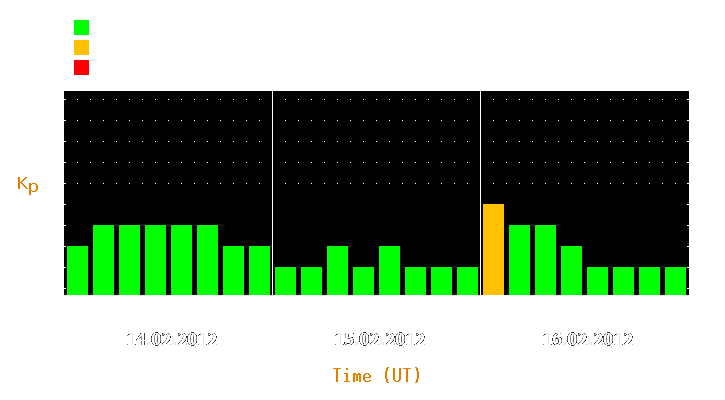 Magnetic storm forecast from Feb 14, 2012 to Feb 16, 2012