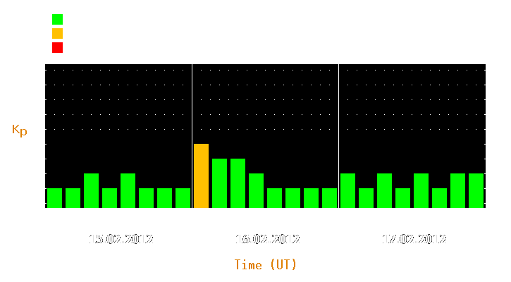 Magnetic storm forecast from Feb 15, 2012 to Feb 17, 2012