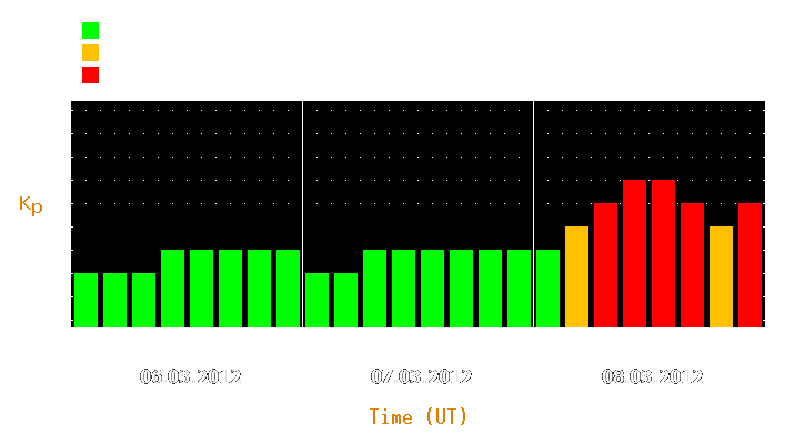 Magnetic storm forecast from Mar 06, 2012 to Mar 08, 2012