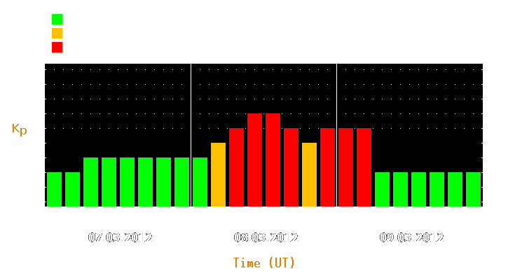 Magnetic storm forecast from Mar 07, 2012 to Mar 09, 2012