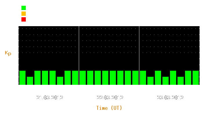 Magnetic storm forecast from Mar 21, 2012 to Mar 23, 2012