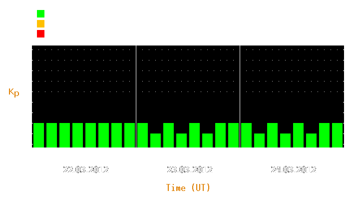 Magnetic storm forecast from Mar 22, 2012 to Mar 24, 2012