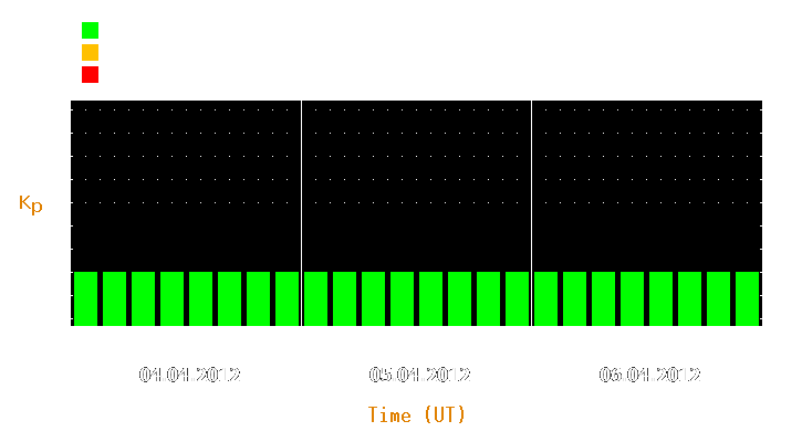 Magnetic storm forecast from Apr 04, 2012 to Apr 06, 2012