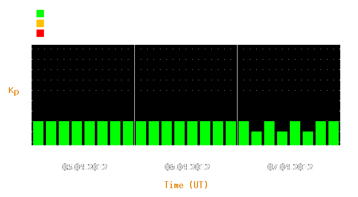 Magnetic storm forecast from Apr 05, 2012 to Apr 07, 2012