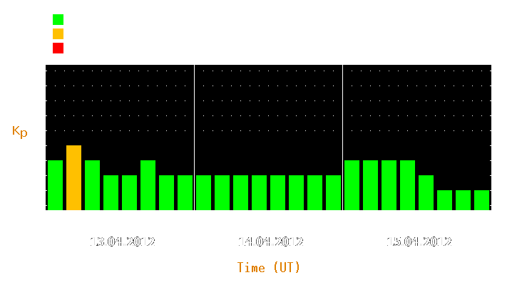 Magnetic storm forecast from Apr 13, 2012 to Apr 15, 2012