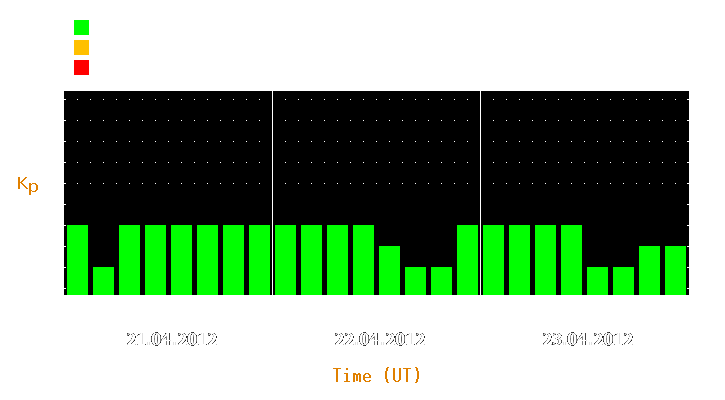 Magnetic storm forecast from Apr 21, 2012 to Apr 23, 2012