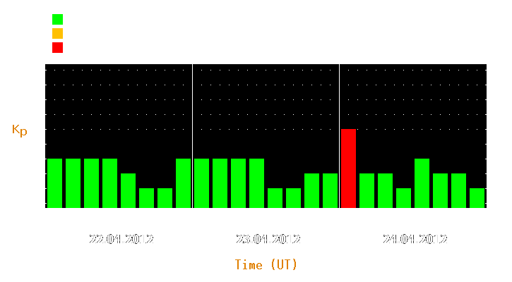 Magnetic storm forecast from Apr 22, 2012 to Apr 24, 2012