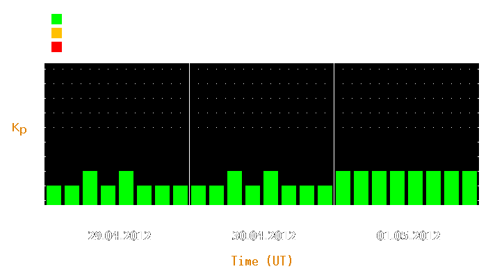 Magnetic storm forecast from Apr 29, 2012 to May 01, 2012