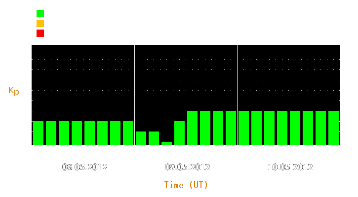 Magnetic storm forecast from May 08, 2012 to May 10, 2012