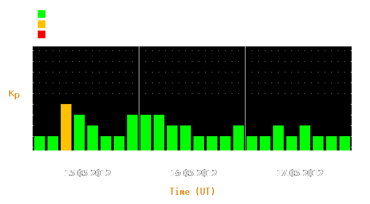 Magnetic storm forecast from May 15, 2012 to May 17, 2012