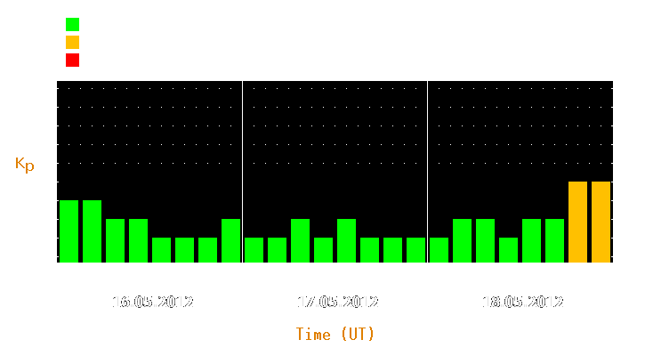 Magnetic storm forecast from May 16, 2012 to May 18, 2012