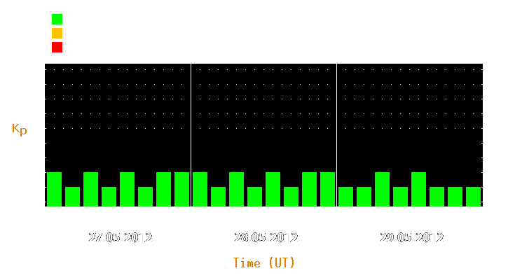 Magnetic storm forecast from May 27, 2012 to May 29, 2012