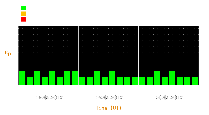 Magnetic storm forecast from May 28, 2012 to May 30, 2012