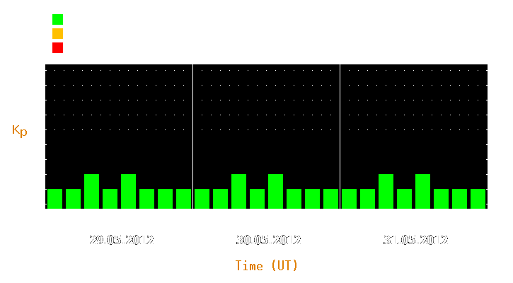 Magnetic storm forecast from May 29, 2012 to May 31, 2012