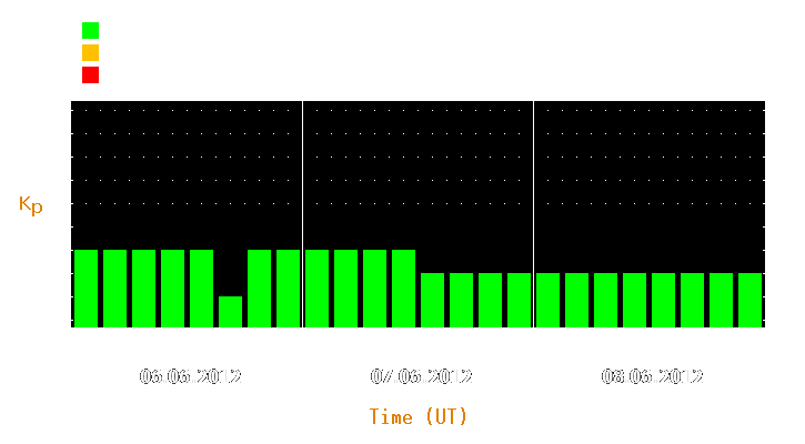 Magnetic storm forecast from Jun 06, 2012 to Jun 08, 2012