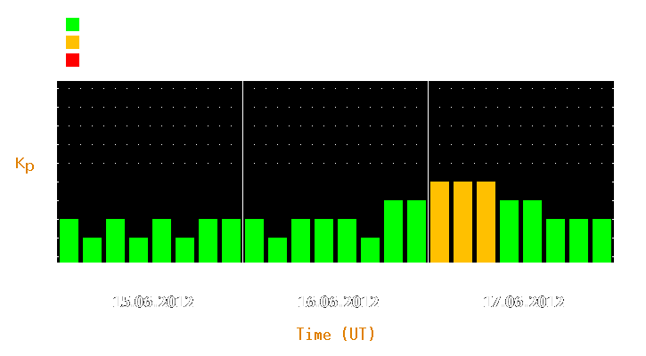 Magnetic storm forecast from Jun 15, 2012 to Jun 17, 2012