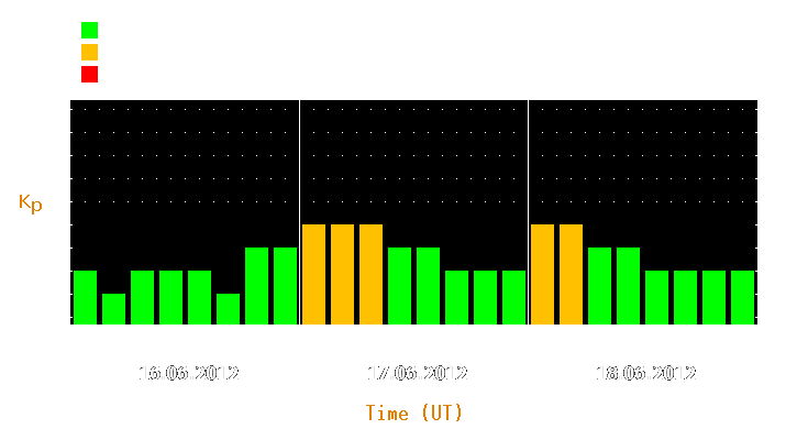 Magnetic storm forecast from Jun 16, 2012 to Jun 18, 2012