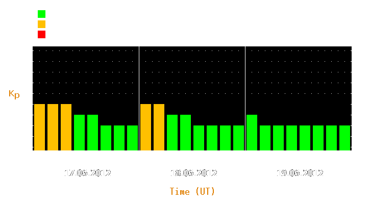 Magnetic storm forecast from Jun 17, 2012 to Jun 19, 2012