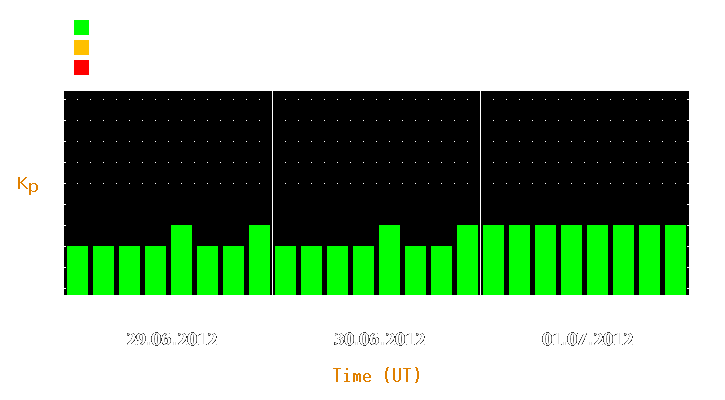 Magnetic storm forecast from Jun 29, 2012 to Jul 01, 2012