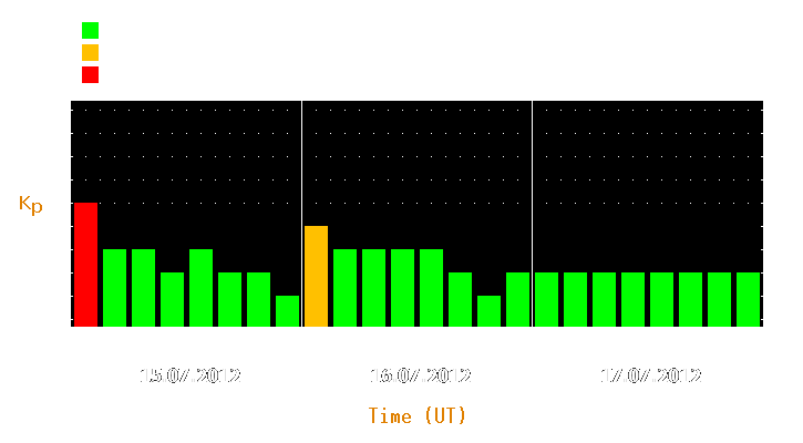 Magnetic storm forecast from Jul 15, 2012 to Jul 17, 2012