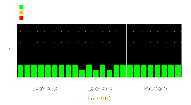 Magnetic storm forecast from Jul 17, 2012 to Jul 19, 2012