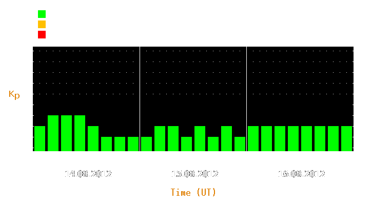 Magnetic storm forecast from Aug 14, 2012 to Aug 16, 2012