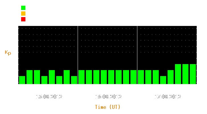 Magnetic storm forecast from Aug 15, 2012 to Aug 17, 2012