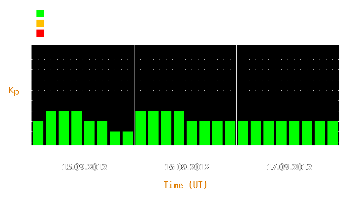 Magnetic storm forecast from Sep 15, 2012 to Sep 17, 2012