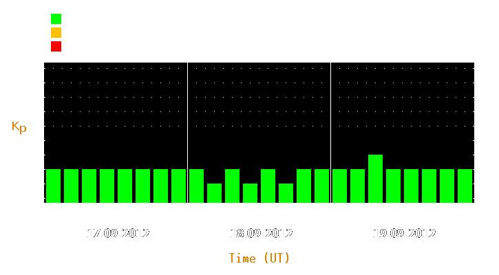 Magnetic storm forecast from Sep 17, 2012 to Sep 19, 2012