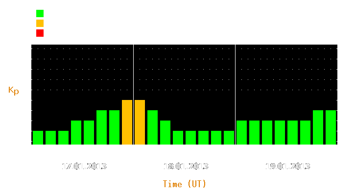 Magnetic storm forecast from Jan 17, 2013 to Jan 19, 2013