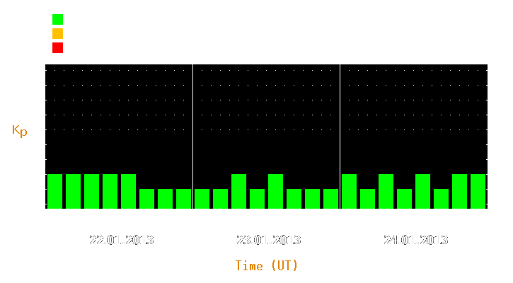 Magnetic storm forecast from Jan 22, 2013 to Jan 24, 2013