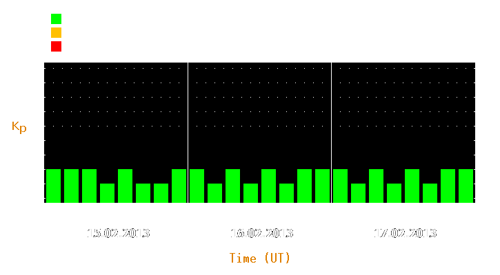 Magnetic storm forecast from Feb 15, 2013 to Feb 17, 2013