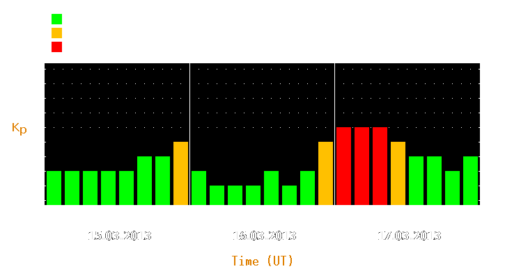 Magnetic storm forecast from Mar 15, 2013 to Mar 17, 2013