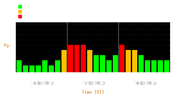 Magnetic storm forecast from Mar 16, 2013 to Mar 18, 2013