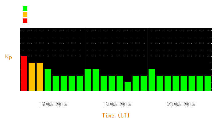 Magnetic storm forecast from Mar 18, 2013 to Mar 20, 2013