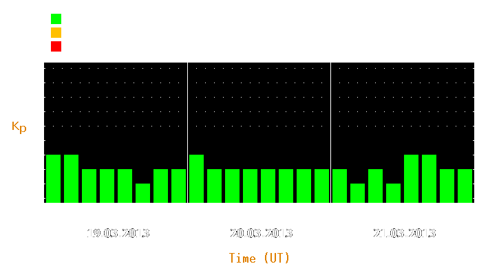 Magnetic storm forecast from Mar 19, 2013 to Mar 21, 2013