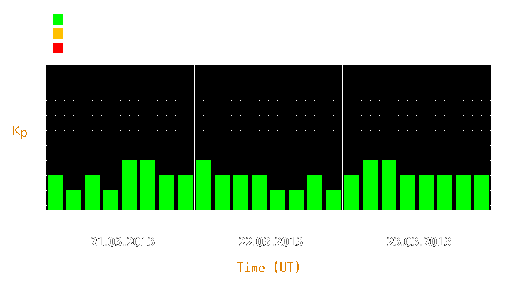 Magnetic storm forecast from Mar 21, 2013 to Mar 23, 2013