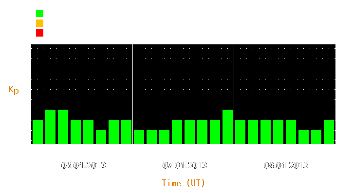 Magnetic storm forecast from Apr 06, 2013 to Apr 08, 2013