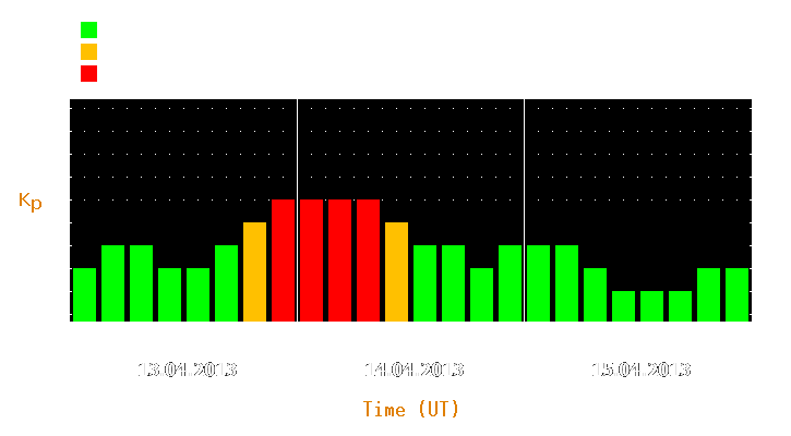 Magnetic storm forecast from Apr 13, 2013 to Apr 15, 2013